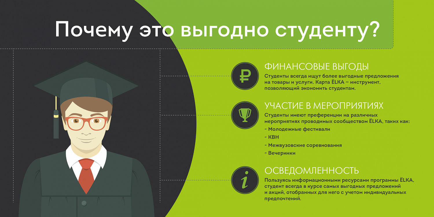 Презентация программы лояльности для студентов - ЁLKA