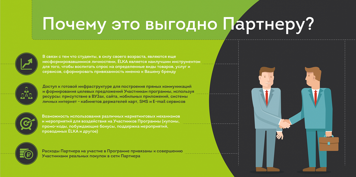 Презентация программы лояльности для студентов - ЁLKA