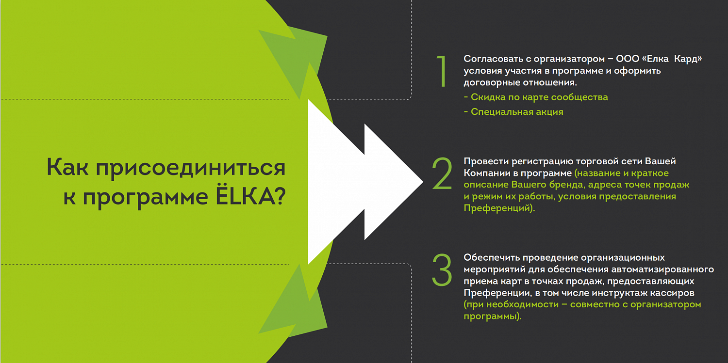 Презентация программы лояльности для студентов - ЁLKA